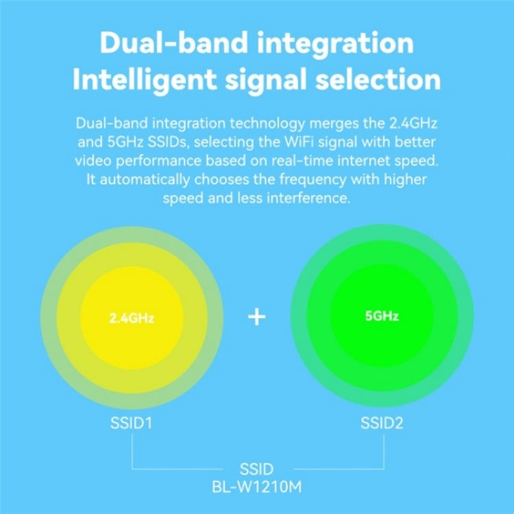 LB-LINK WR1210M 1200Mbps 5G WiFi Network Extender Dual Band Wireless Router LB-LINK WR1210M 1200Mbps 5G WiFi Network Extender Dual Band Wireless Router